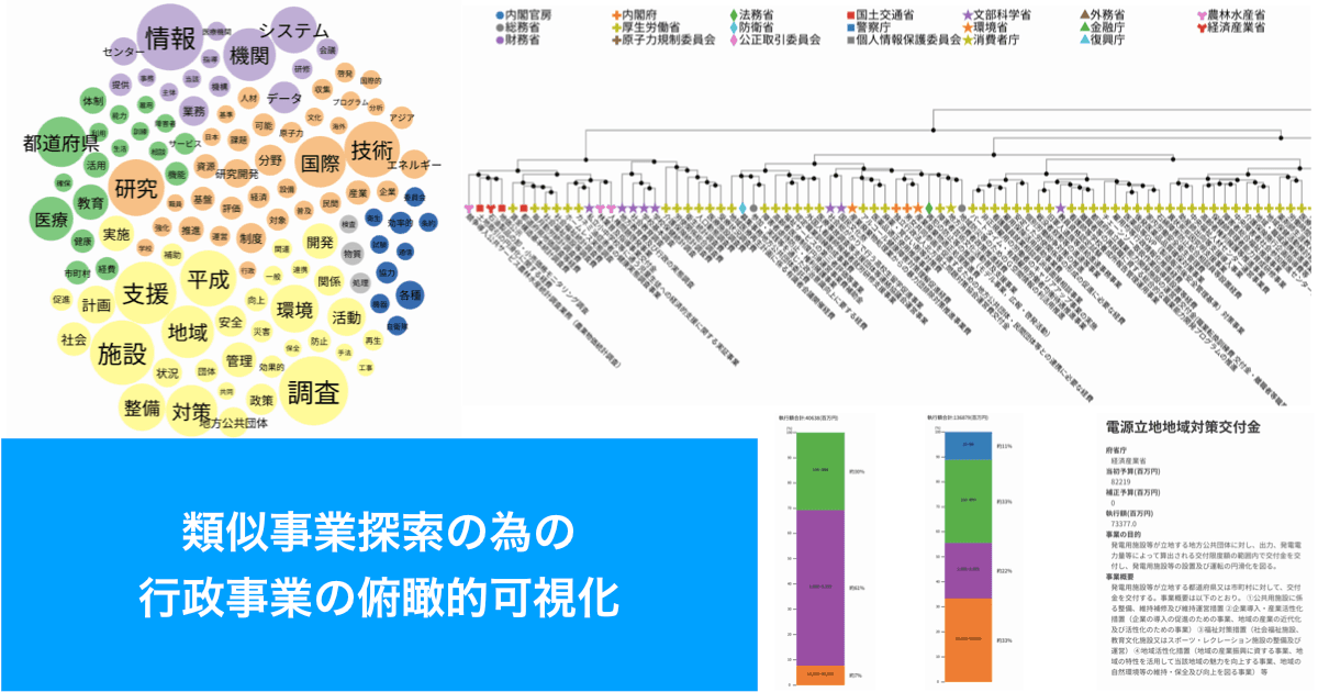 類似事業探索のための行政事業の俯瞰的可視化