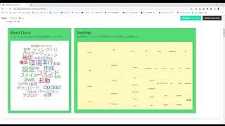 LDAを用いたQiita記事のトピック可視化