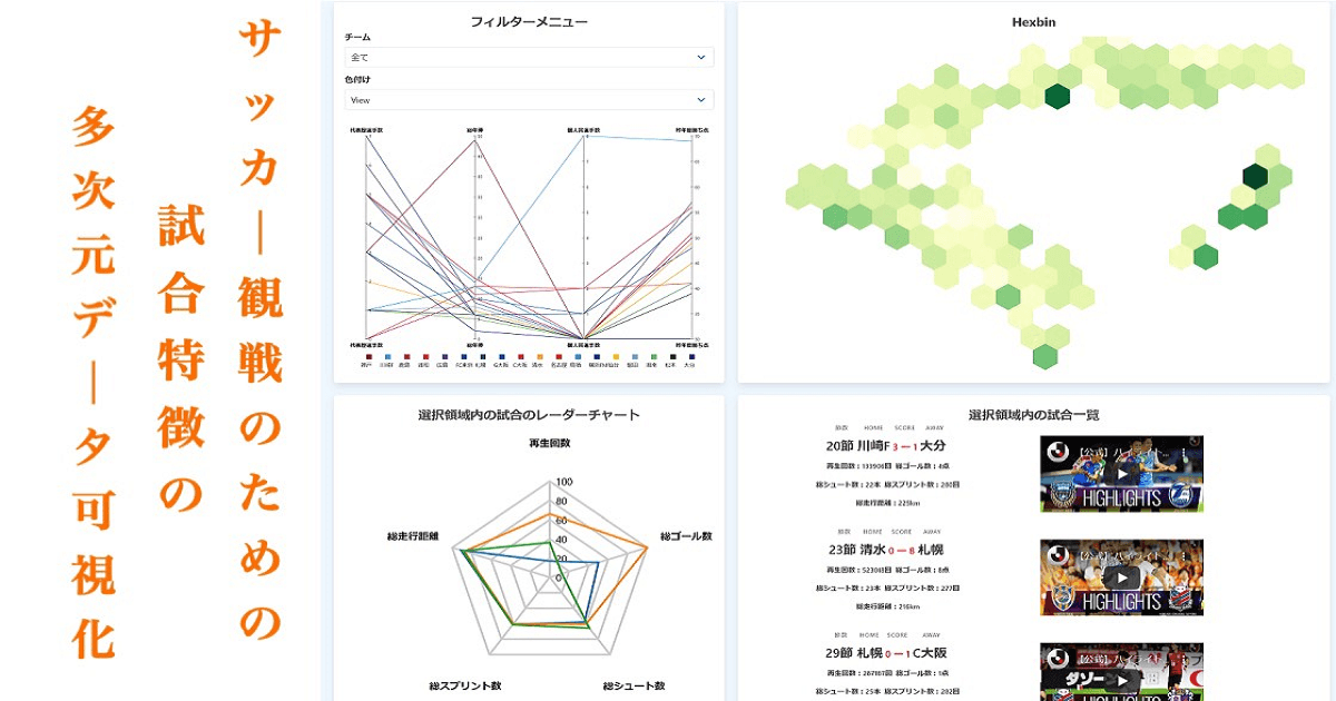 サッカー観戦のための試合特徴の多次元データ可視化