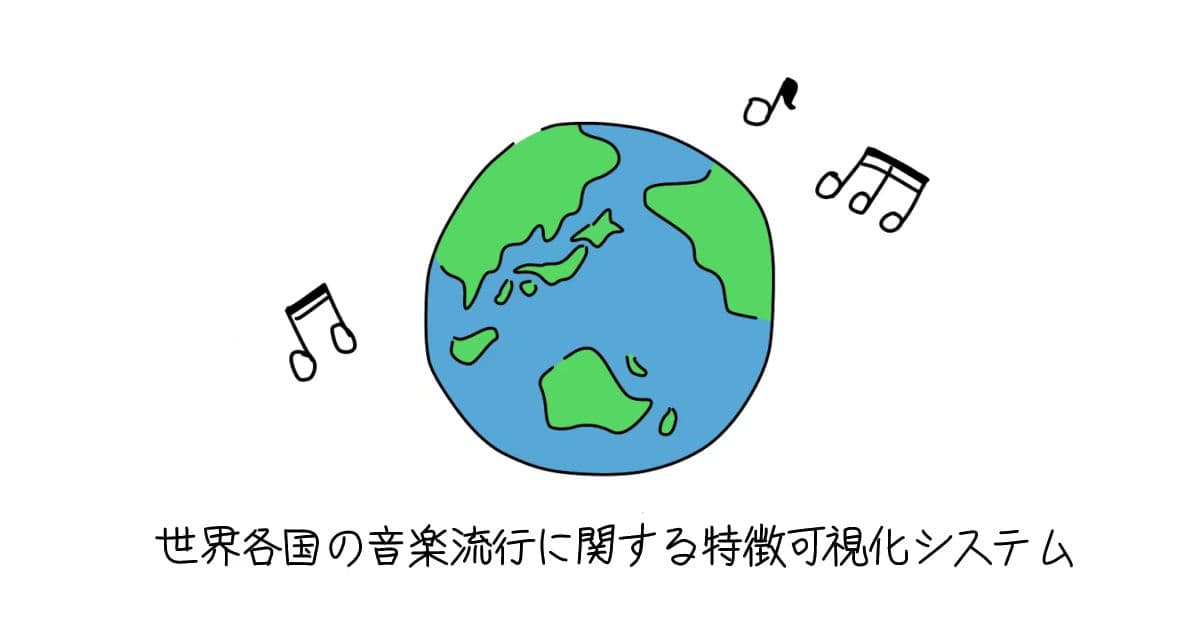 世界各国の音楽流行に関する特徴可視化システムの開発