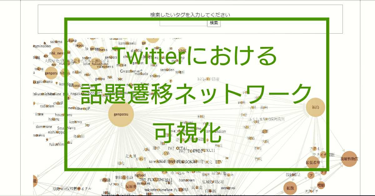 Twitterにおける話題遷移ネットワーク可視化